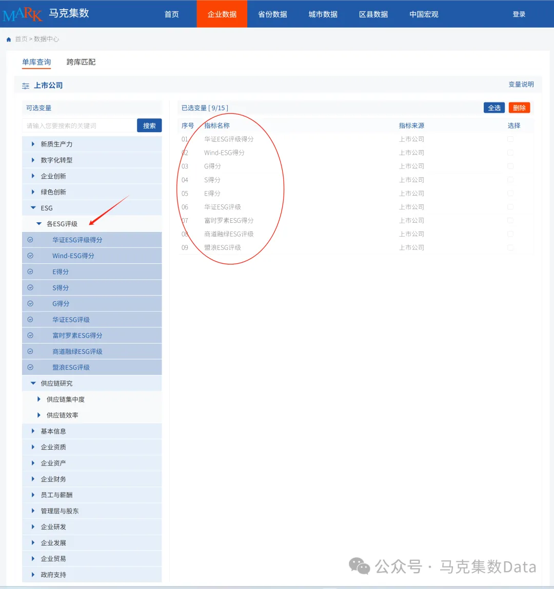 上市公司-各类ESG评级数据：2009-2024年